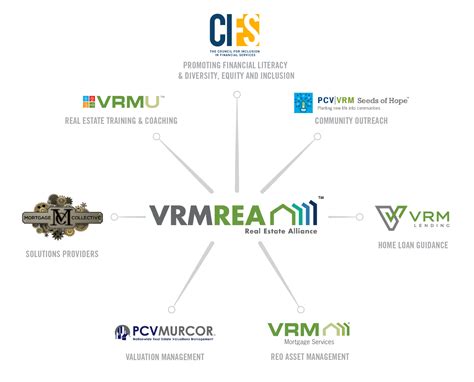 vrmco|Murcor, Inc. Launches the VRM Real Estate Alliance .